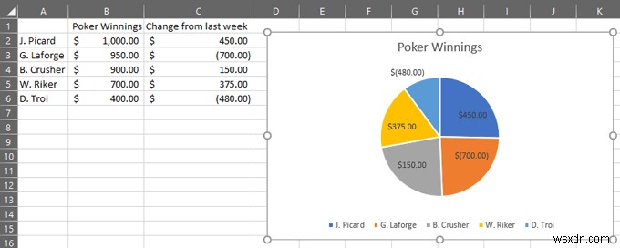 วิธีการสร้างแผนภูมิวงกลมใน Excel 