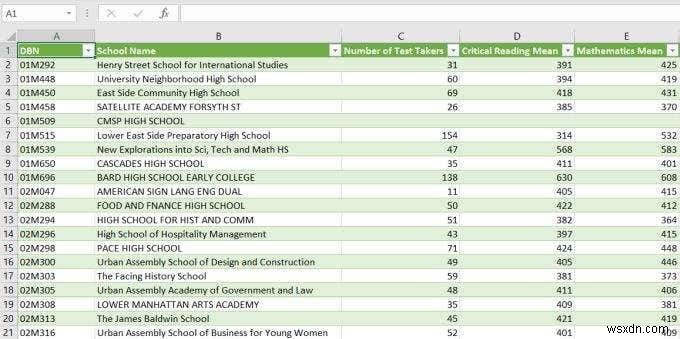 วิธีแทรก CSV หรือ TSV ลงในแผ่นงาน Excel 