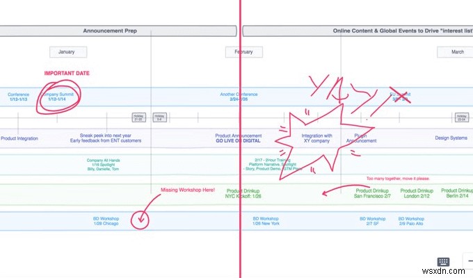 Microsoft Teams คืออะไรและทำงานอย่างไร 