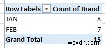 วิธีสร้าง Pivot Table แบบง่ายใน Excel 