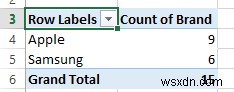 วิธีสร้าง Pivot Table แบบง่ายใน Excel 