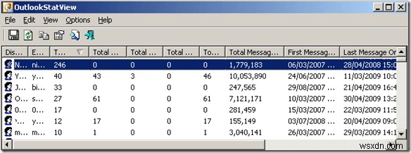 รับสถิติอีเมล Outlook โดยใช้ StatView 