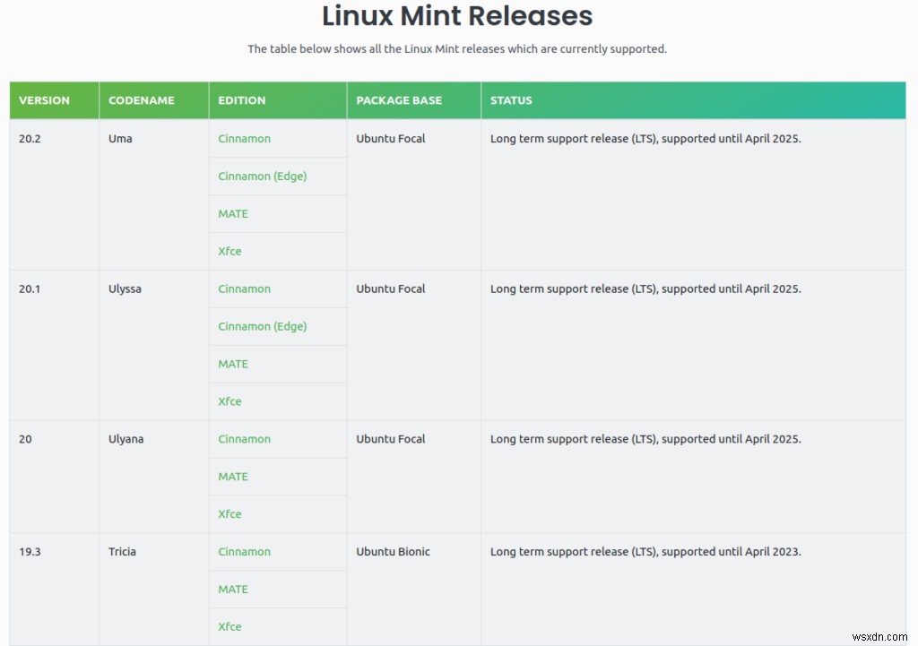 Linux Mint:A Beginners Guide and Pro Tips