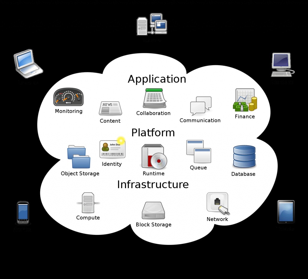 Edge Computing เทียบกับ คลาวด์คอมพิวติ้งและเหตุใดจึงสำคัญ 