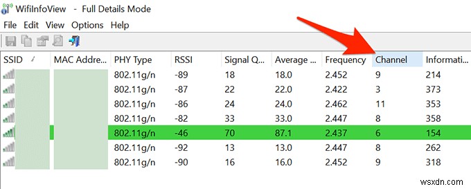 วิธีค้นหาช่องสัญญาณ Wi-Fi ที่ดีที่สุดบน Windows, Mac และ Linux 