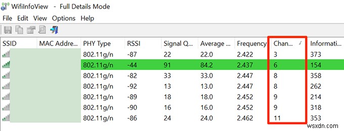 วิธีค้นหาช่องสัญญาณ Wi-Fi ที่ดีที่สุดบน Windows, Mac และ Linux 