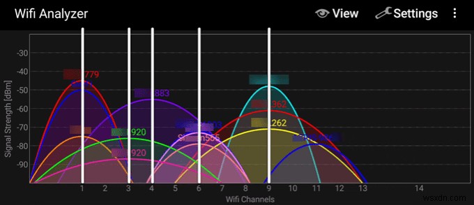 วิธีเปลี่ยนช่องสัญญาณ Wi-Fi ของคุณ (และปรับปรุงประสิทธิภาพ) 