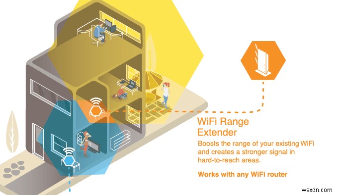 ตัวขยายสัญญาณ WiFi กับอะแดปเตอร์ Powerline – อันไหนดีที่สุด? 