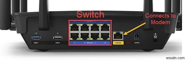 Router vs Switch vs Hub vs Modem vs Access Point vs Gateway 