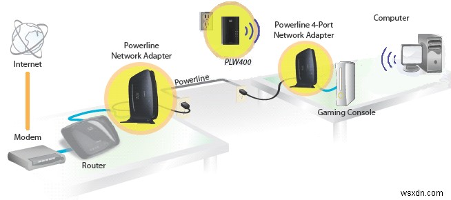 ตัวขยายสัญญาณ WiFi กับอะแดปเตอร์ Powerline – อันไหนดีที่สุด? 