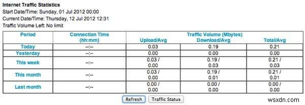 จำกัดแบนด์วิดท์บนเราเตอร์ไร้สาย Netgear 