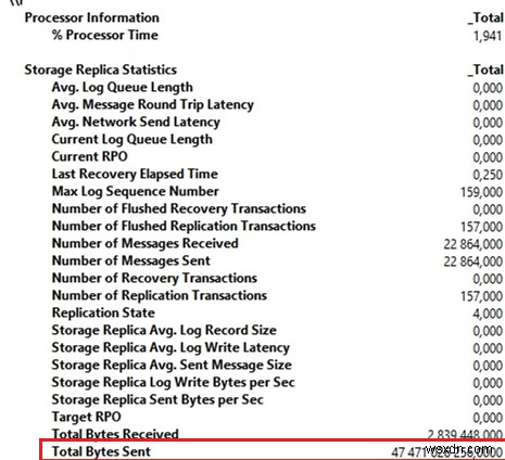 การกำหนดค่า Storage Replica บน Windows Server 2016 