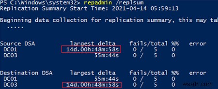 การตรวจสอบความสมบูรณ์ของตัวควบคุมโดเมน Active Directory และการจำลอง 