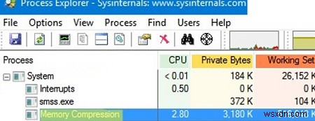 กระบวนการบีบอัดหน่วยความจำ:การใช้หน่วยความจำและ CPU สูงใน Windows 10 และ 11 