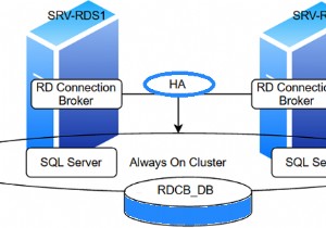 การกำหนดค่า RDS Connection Broker ความพร้อมใช้งานสูงบน Windows Server 