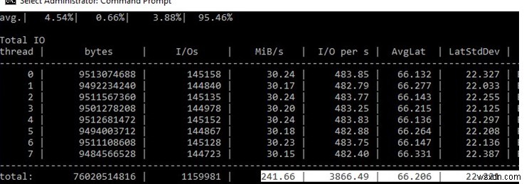 จะวัดประสิทธิภาพการจัดเก็บข้อมูลและ IOPS บน Windows ได้อย่างไร 