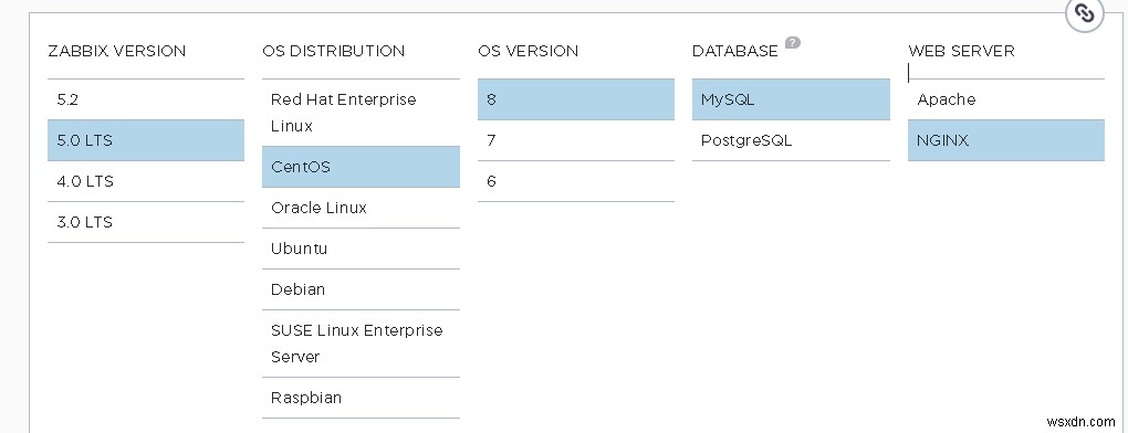 คู่มือการติดตั้งและกำหนดค่าพื้นฐาน Zabbix 