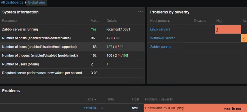 Zabbix – การตรวจสอบ ICMP Ping อย่างง่าย 