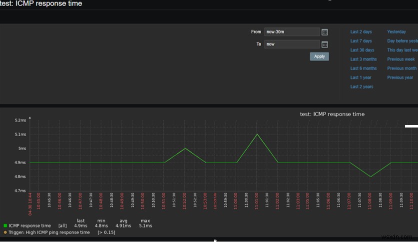 Zabbix – การตรวจสอบ ICMP Ping อย่างง่าย 