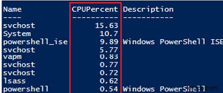 การจัดการกระบวนการ Windows ด้วย PowerShell 