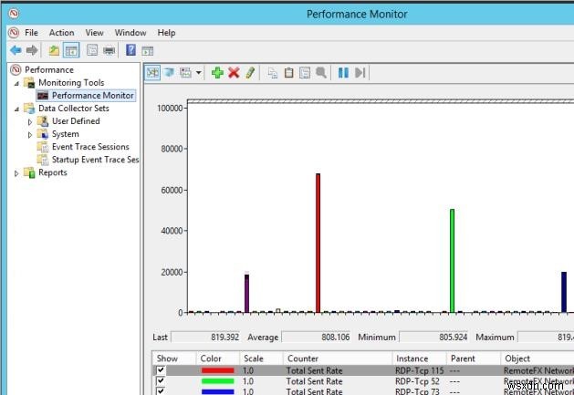 การตรวจสอบการใช้แบนด์วิดท์ RDS โดยผู้ใช้ด้วย Perfmon 