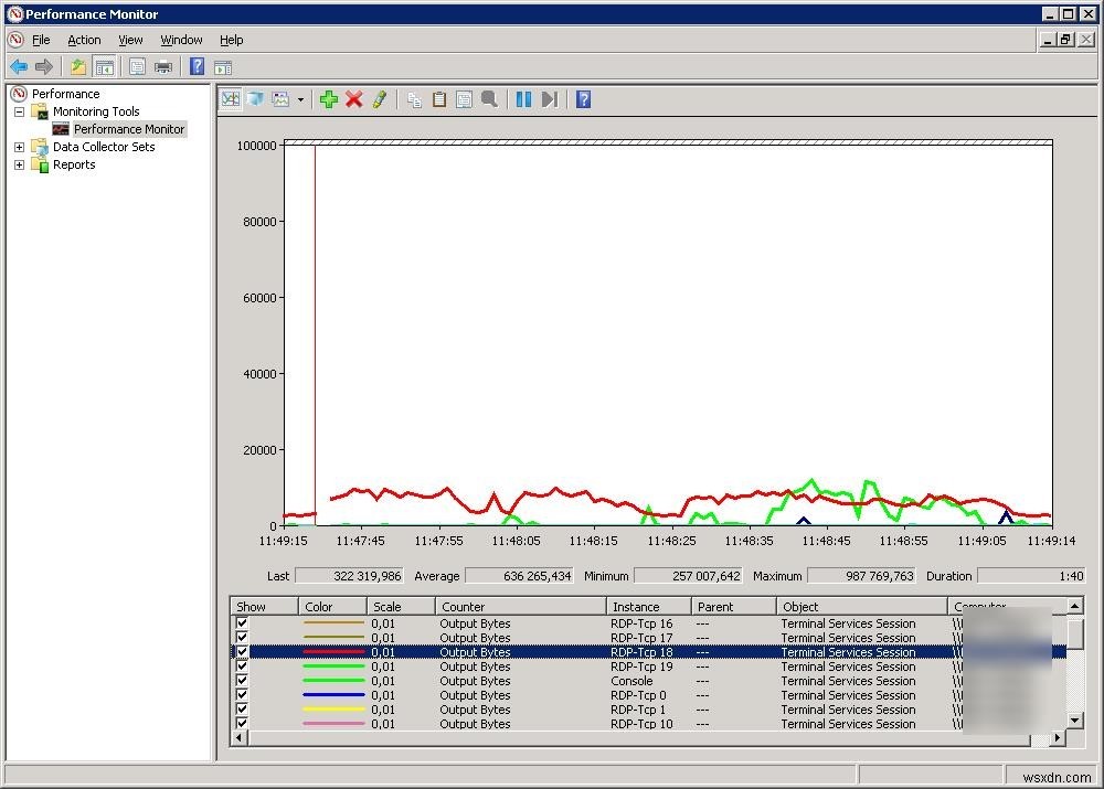 การตรวจสอบการใช้แบนด์วิดท์ RDS โดยผู้ใช้ด้วย Perfmon 