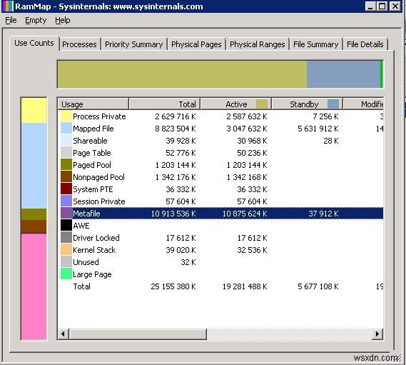 แก้ไขการใช้หน่วยความจำสูงโดย Metafile บน Windows Server 2008 R2 