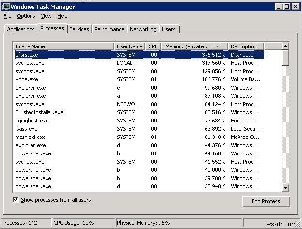 แก้ไขการใช้หน่วยความจำสูงโดย Metafile บน Windows Server 2008 R2 