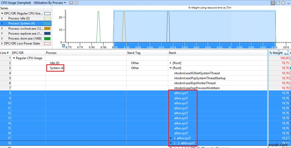 การใช้ CPU สูงโดยกระบวนการ Ntoskrnl.exe (ระบบ) ใน Windows 10 