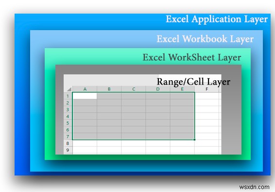 อ่านและเขียนข้อมูลไปยังไฟล์ Excel ด้วย PowerShell 