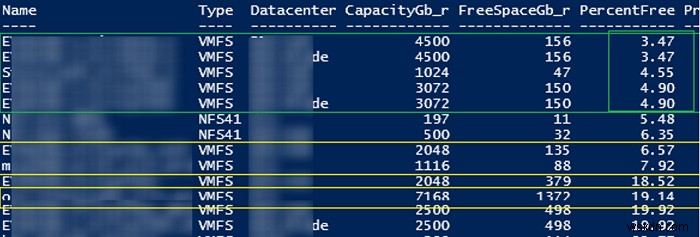 การตรวจสอบพื้นที่ว่างบน VMFS Datastores ผ่าน PowerCLI 