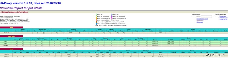 การใช้ HAProxy เป็นโหลดบาลานเซอร์สำหรับ Nginx 