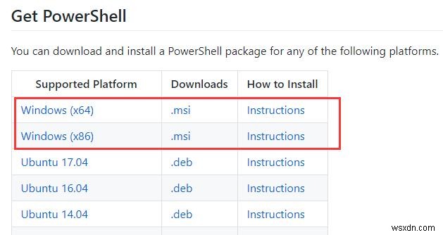 วิธีแก้ไข Windows PowerShell ที่หายไปจากปัญหาเมนูเริ่มใน Windows 10 