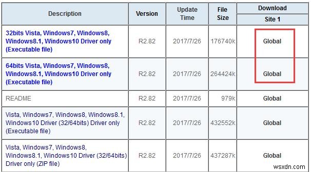 แก้ไข:Realtek HD Audio Manager หายไปหรือไม่เปิดใน Windows 10 