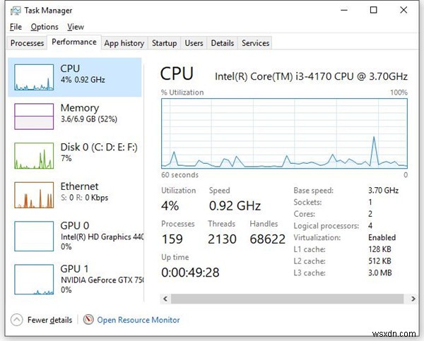 วิธีตรวจสอบการใช้งาน CPU บน Windows 10 