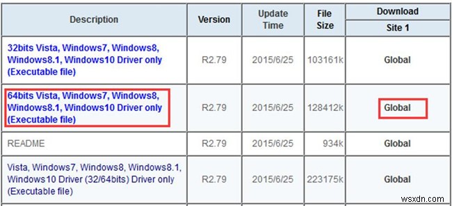 3 วิธีในการอัพเดตไดรเวอร์เสียง Realtek HD สำหรับ Windows 10 