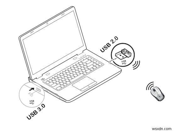 แก้ไข:Logitech GamePad F710 ไม่ทำงาน Windows 10 