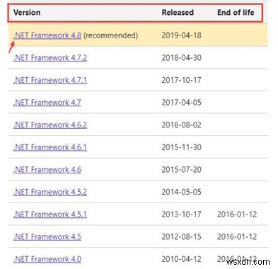 ดาวน์โหลด Microsoft .Net Framework บน Windows 10, 8, 7 