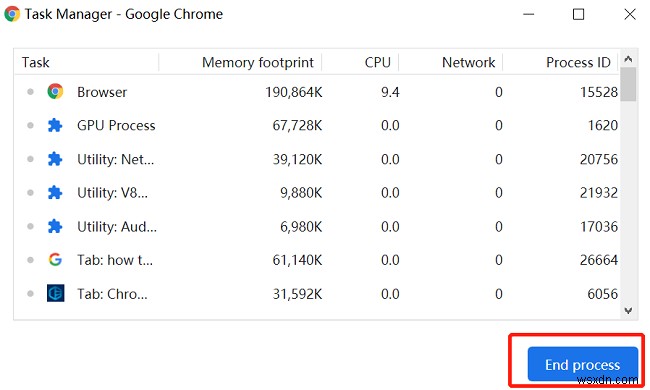 เหตุใด Chrome จึงใช้ RAM มาก และวิธีจัดการกับมัน 