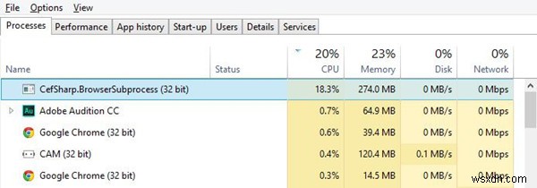 CefSharp.BrowserSubprocess.exe:มันคืออะไรและจะแก้ปัญหาอย่างไร? 