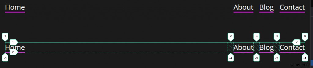 วิธีสร้างแถบนำทางที่ตอบสนอง (Flexbox vs CSS Grid) 