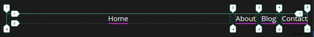 วิธีสร้างแถบนำทางที่ตอบสนอง (Flexbox vs CSS Grid) 