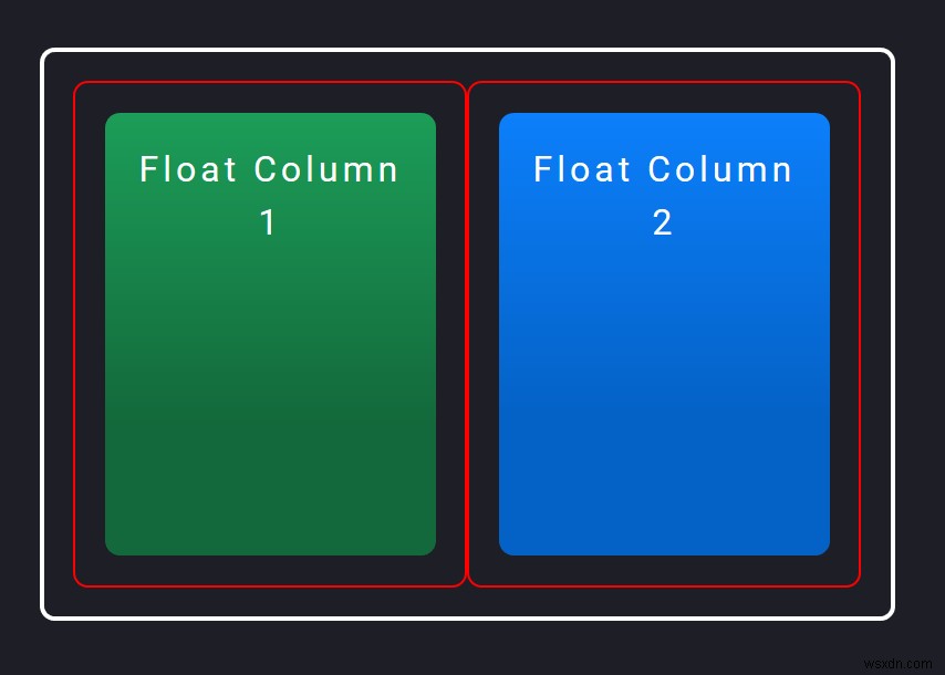 3 วิธีในการแสดงสอง divs เคียงข้างกัน (float, flexbox, CSS grid) 