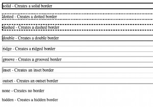 CSS Borders:บทช่วยสอนทีละขั้นตอน 