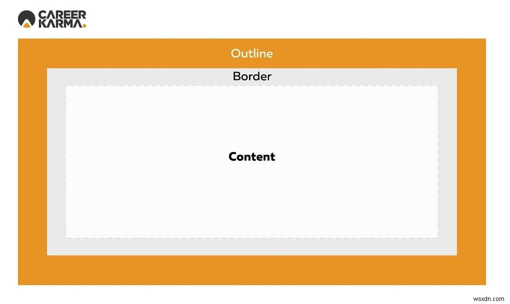 CSS Outline 