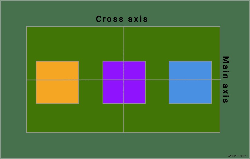 CSS Flexbox 