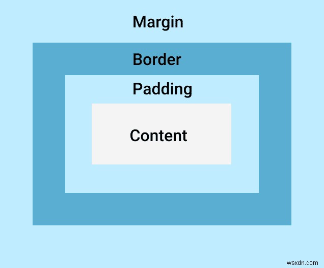 Margin vs Padding ใน CSS — อะไรคือความแตกต่าง? 