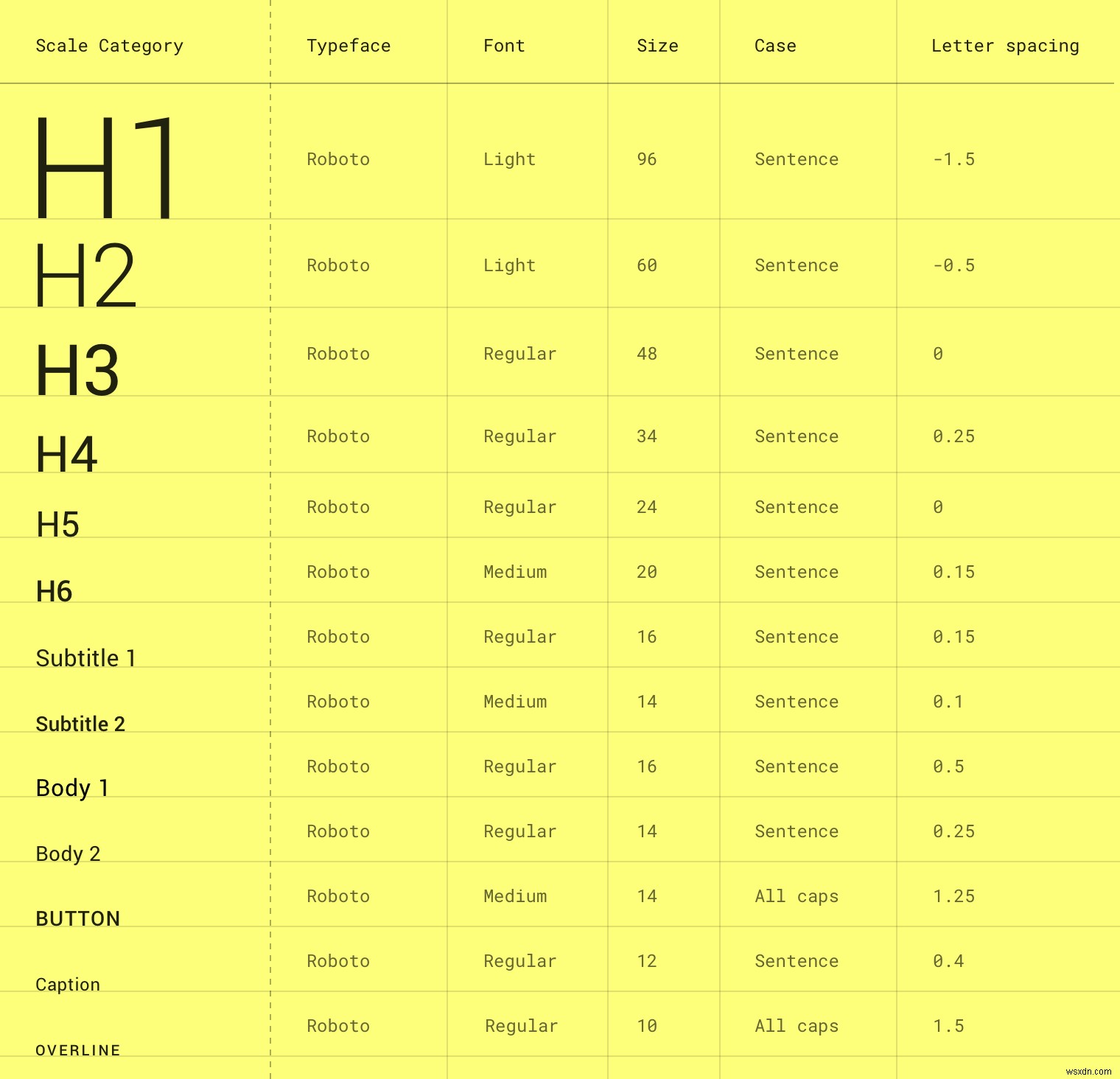 Type Scale คืออะไรและทำไมคุณถึงต้องการ 