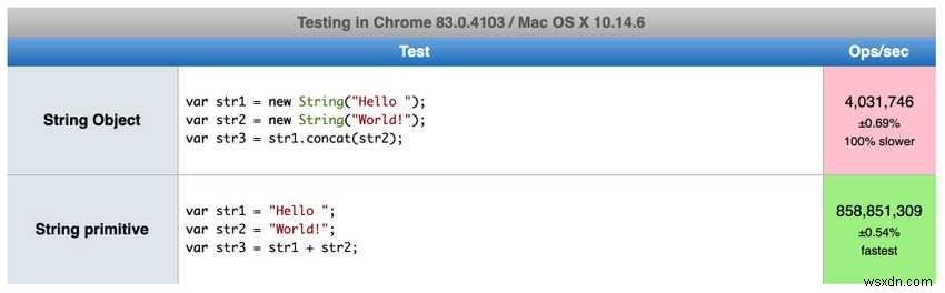 วิธีเข้าร่วมสองสตริงขึ้นไปใน JavaScript 