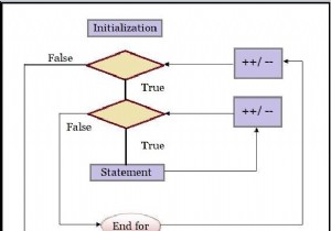 จะแสดงการวนซ้ำซ้อนกันในแผนผังลำดับงานใน JavaScript ได้อย่างไร 